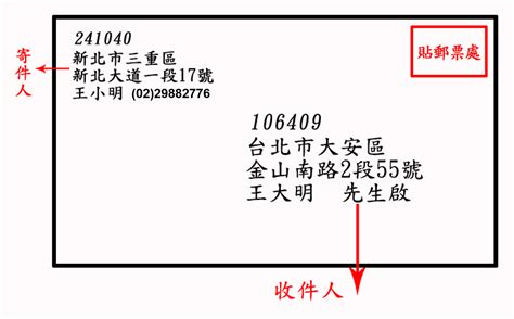 郵寄表格|網路交寄 使用說明